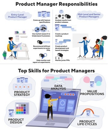 product manager responsibilities and skills infographic 2 1