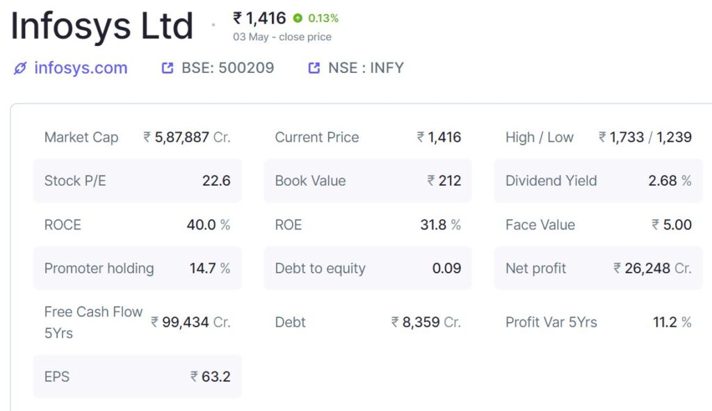 infosys